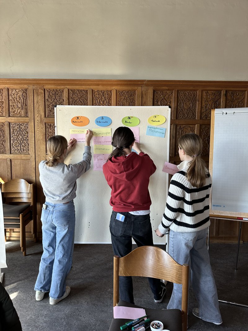 Das Bild zeigt drei Personen vor einem Whiteboard, das mit bunten Haftnotizen in mehreren Kategorien wie ‚N1‘ bis ‚N4‘ beklebt ist. Die Personen ordnen die Notizen, daneben steht ein leerer Flipchart-Ständer – eine Szene aus einem strukturierten Workshop oder Planungsprozess.
