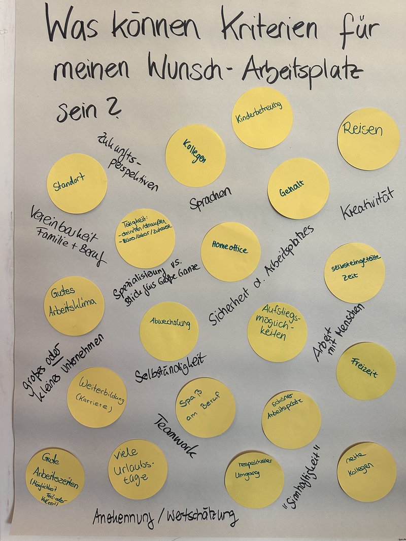 Das Bild zeigt eine Liste mit handgeschriebenen Kriterien für einen Wunsch-Arbeitsplatz, darunter Begriffe wie ‚Gutes Arbeitsklima‘, ‚Flexible Arbeitszeiten‘, ‚Sinnhaftigkeit‘ und ‚Vereinbarkeit von Familie und Beruf‘ – ein Überblick über persönliche Prioritäten bei der Arbeitsplatzwahl.
